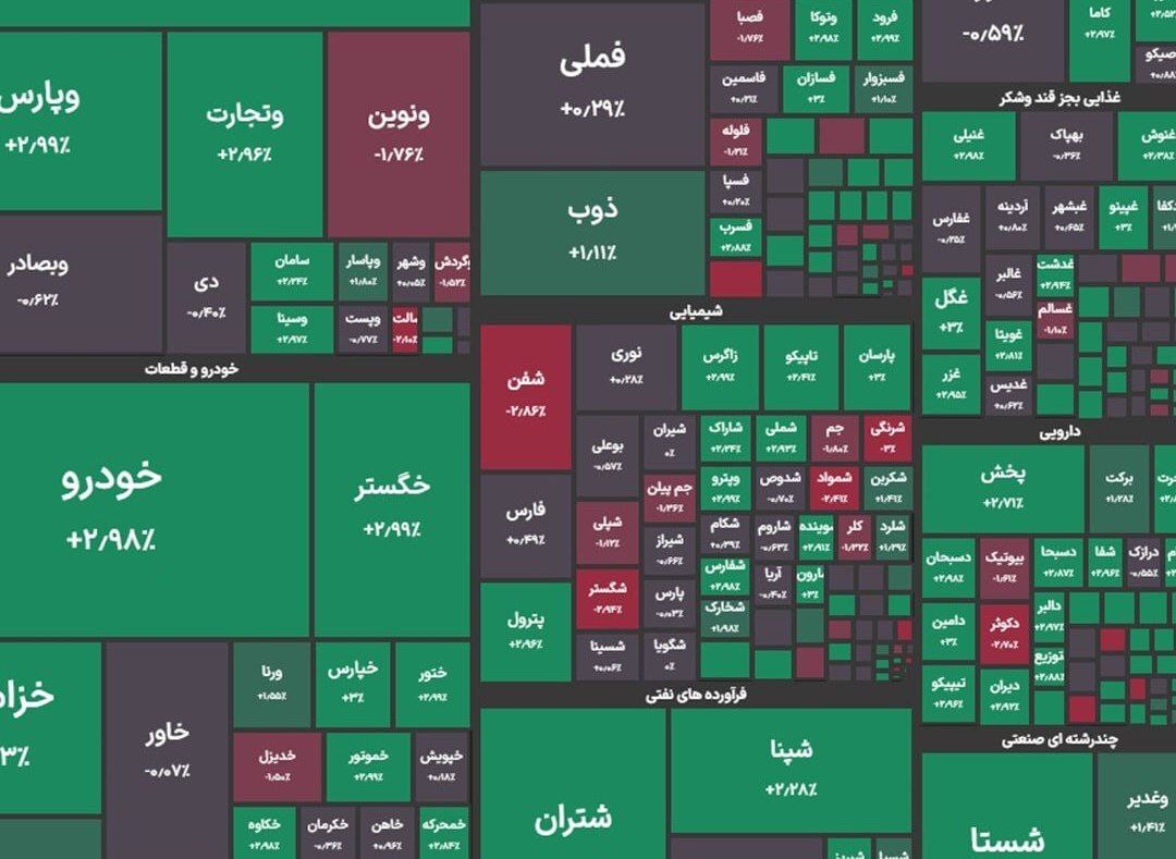 گزارش بورس امروز چهارشنبه ۷ آذرماه ۱۴۰۳