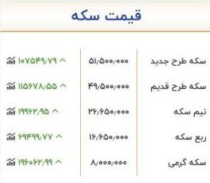 قیمت سکه امروز