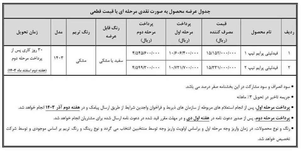 شرایط ثبت نام فیدلیتی اعلام شد