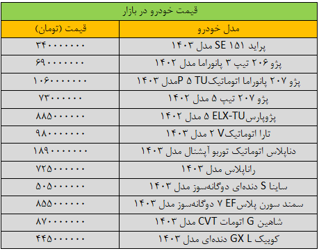 ترمز گرانی قیمت خودرو کشیده شد