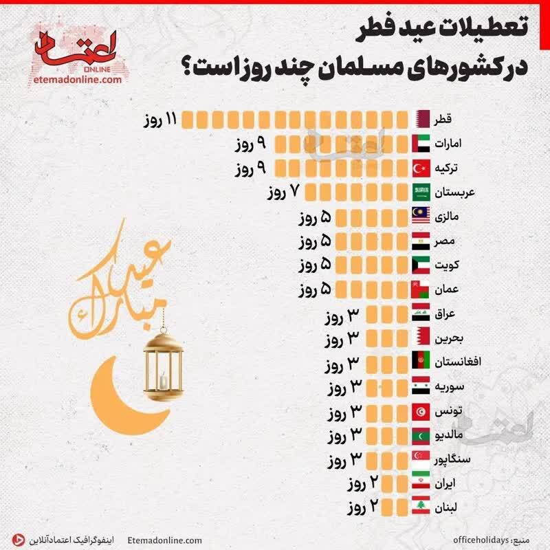 تعطیلات عید فطر