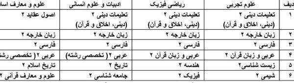 کنکور