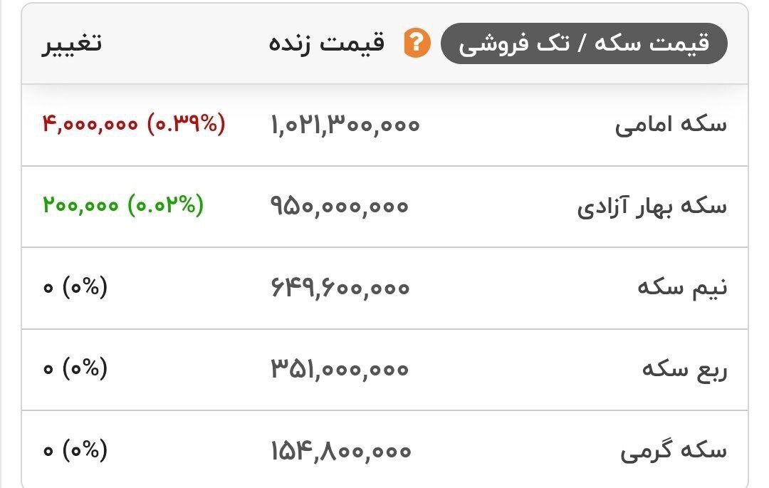 قیمت انواع سکه