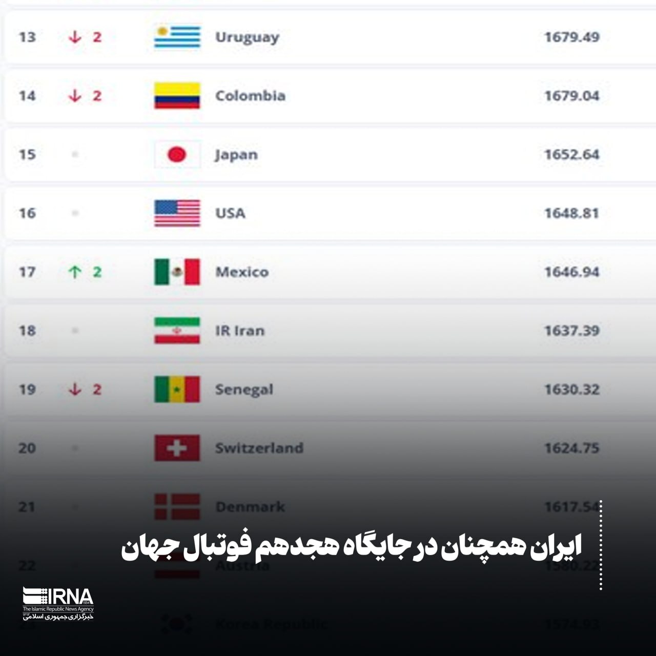 فوتبال جهان