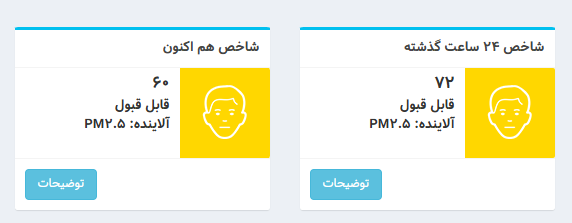 شاخص آلودگی