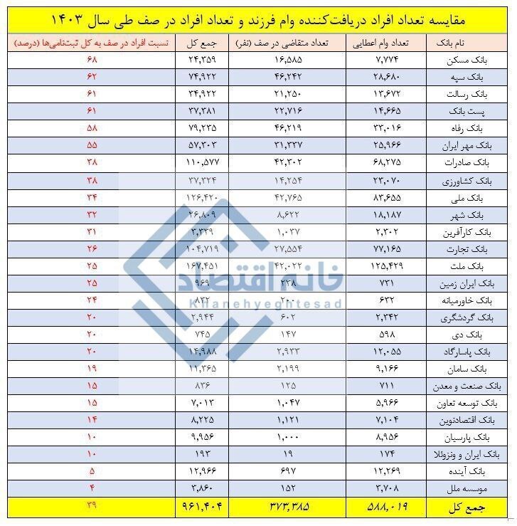 گزارش بانک مرکزی
