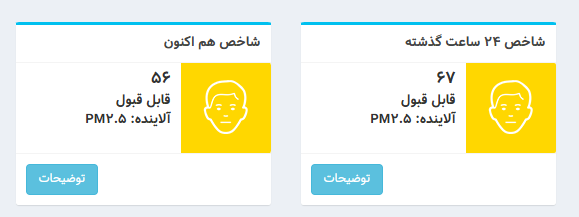 شاخص آلودگی
