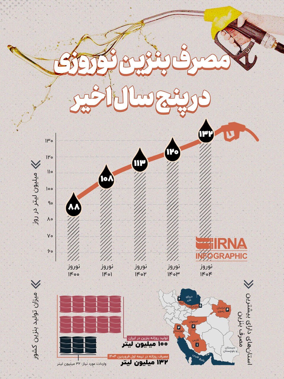 مصرف بنزین نوروزی در پنج سال اخیر