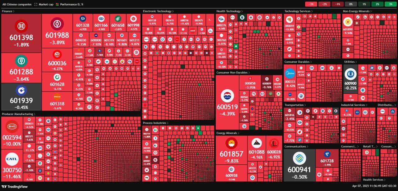 عکس/ اثرات جنگ تعرفه‌ای ترامپ بر بورس‌های جهان