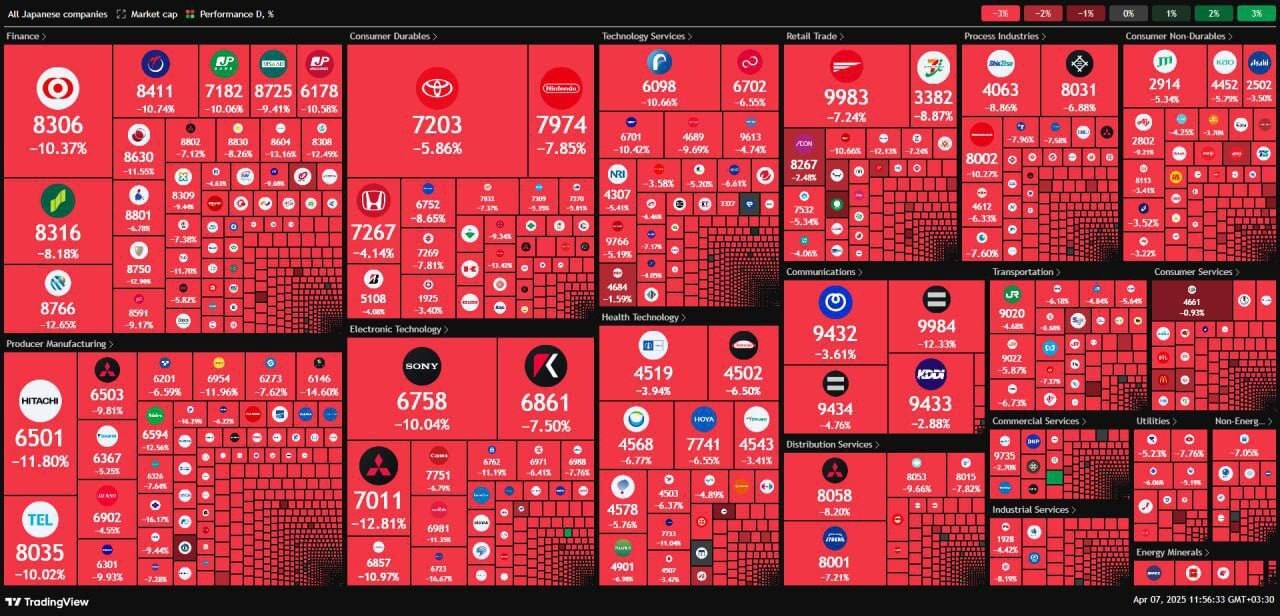 عکس/ اثرات جنگ تعرفه‌ای ترامپ بر بورس‌های جهان