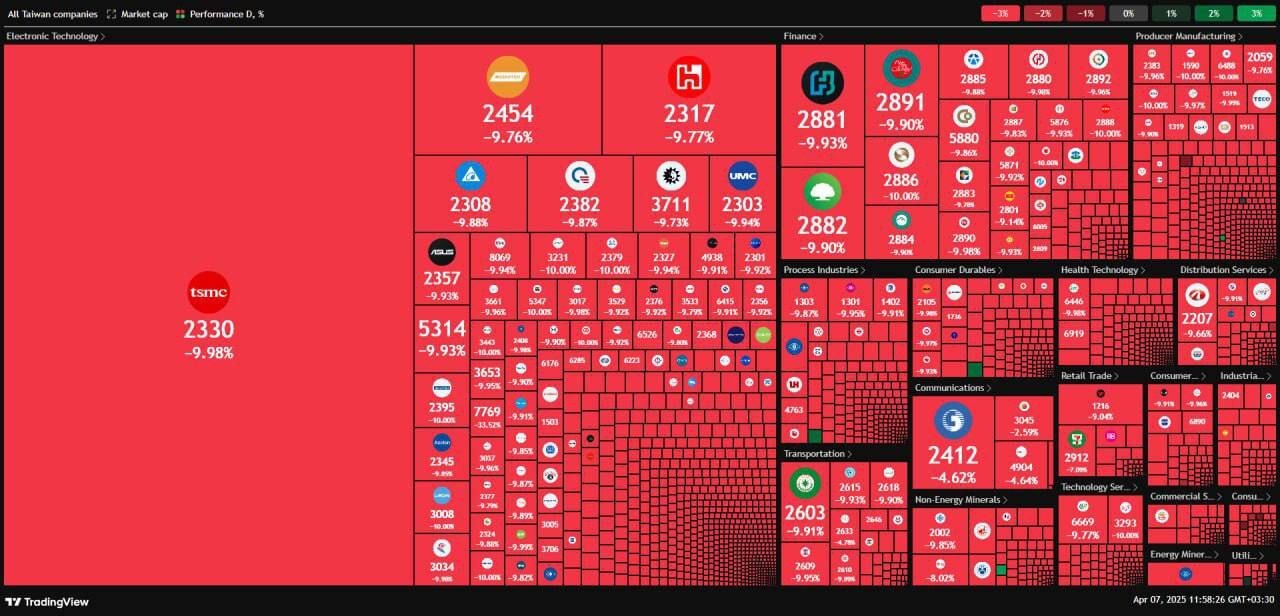 عکس/ اثرات جنگ تعرفه‌ای ترامپ بر بورس‌های جهان