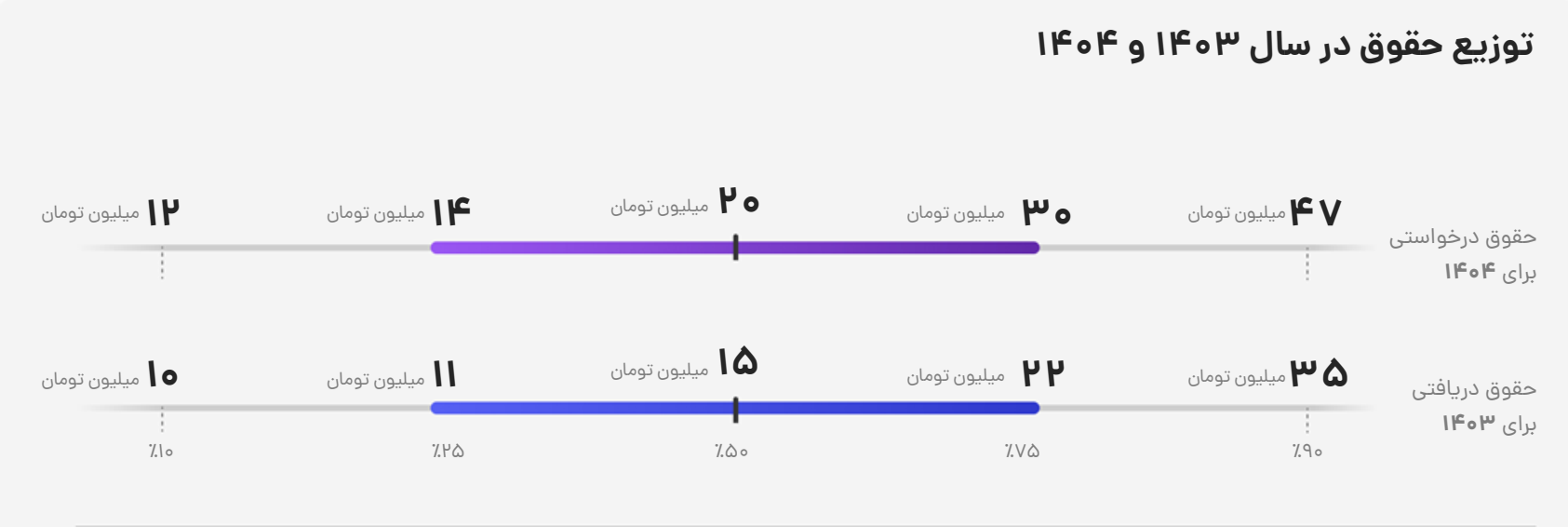 بررسی حقوق آرایشگران در سال ۱۴۰۳ و ۱۴۰۴