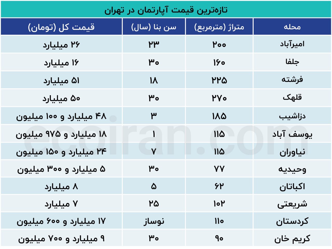 نجات بازار مسکن