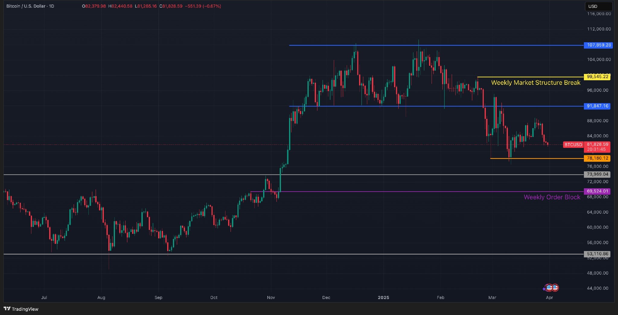 گزارش تیم تحقیقات کوینکس در مارس ۲۰۲۵: سیگنال‌هایی از بازار‌های جانبی