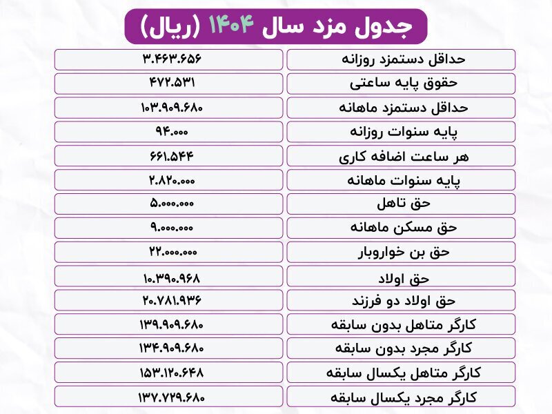 حقوق و مزایا سال ۱۴۰۴
