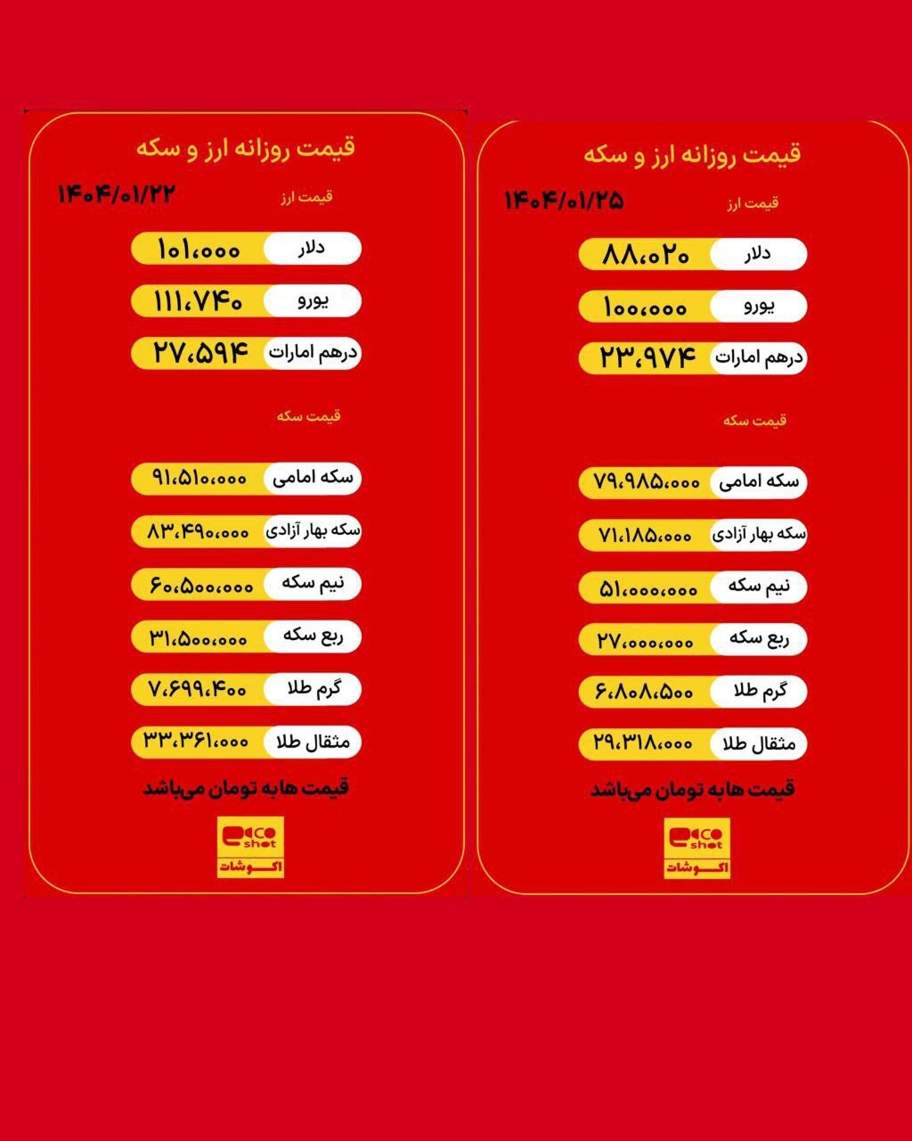 کاهش ۱۲ هزار تومانی قیمت دلار پس از مذاکرات با آمریکا