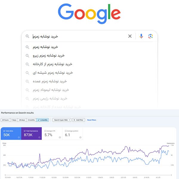 رشد ۲۸۰ درصدی زمزم در موتور جستجوی گوگل