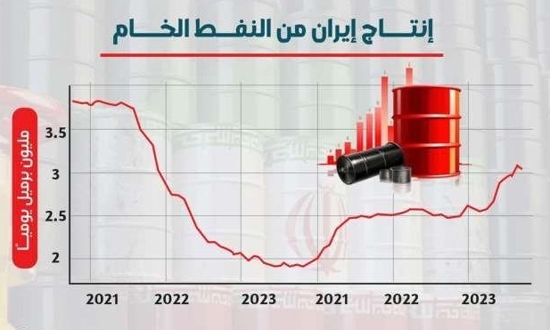 نفت 6