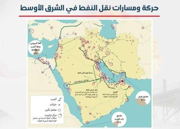 نفت 5