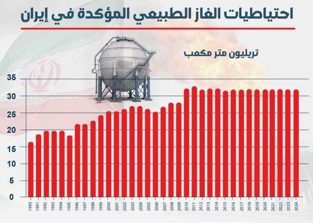 گاز