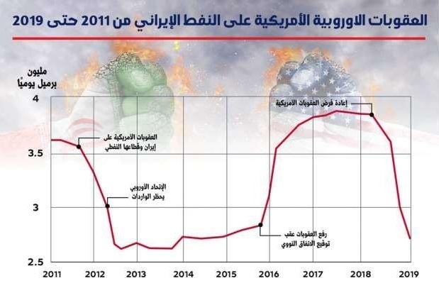 نفت 3