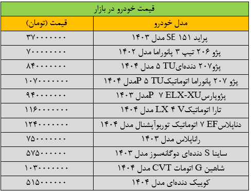 قیمت خودرو