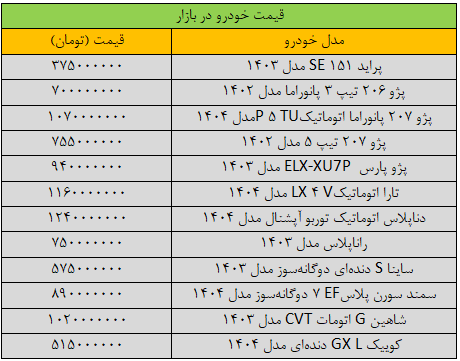 ترمز تغییر قیمت خودرو کشیده شد+ جدول