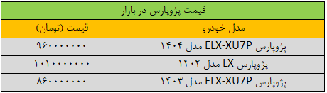 قیمت پژوپارس