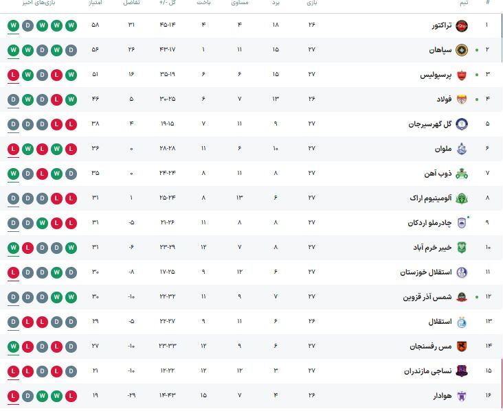 جدول لیگ برتر