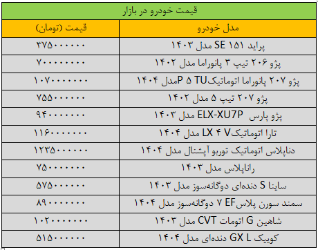 قیمت خودرو