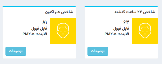 شاخص آلودگی هوا