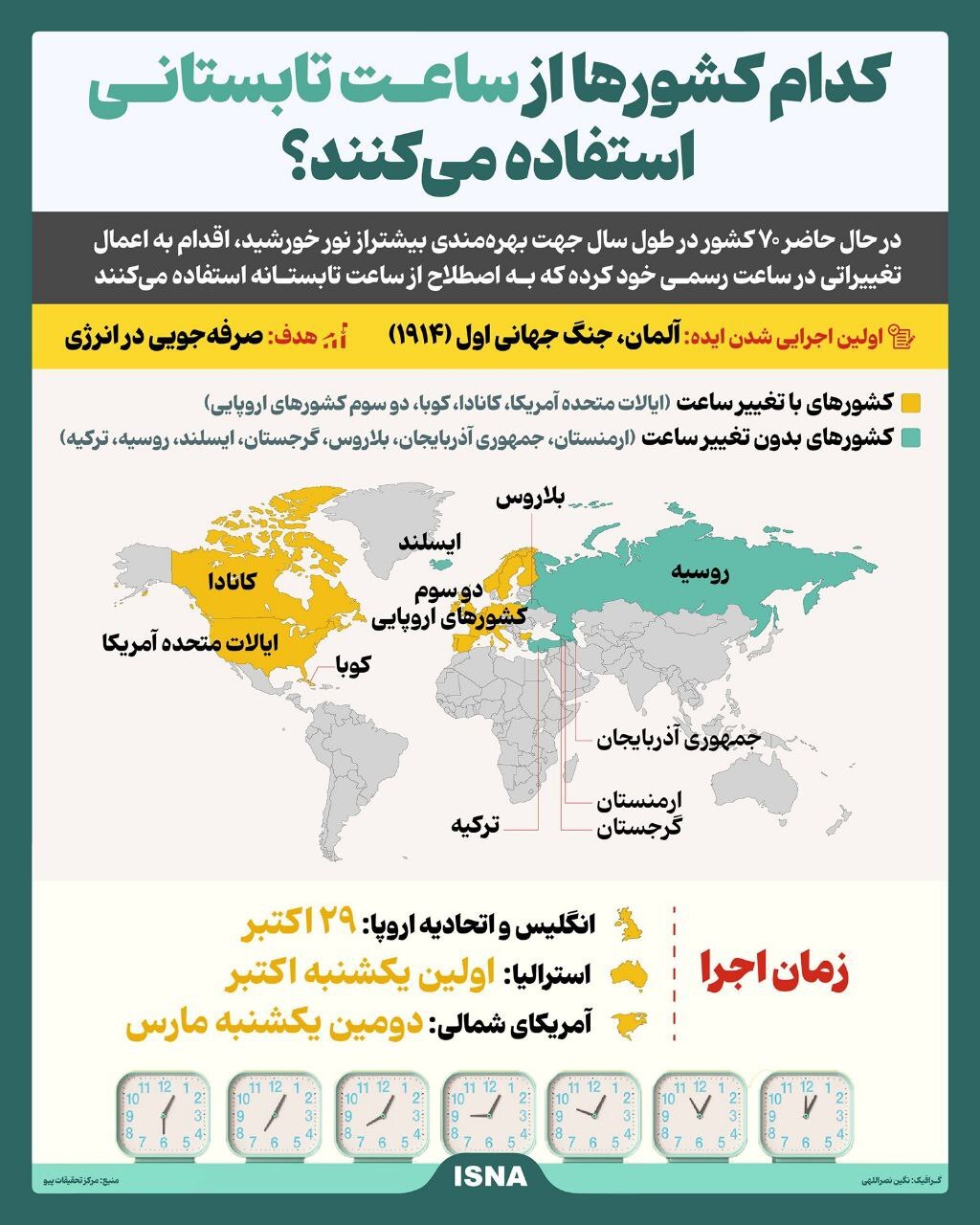 کدام کشورها از ساعت تابستانی استفاده می‌کنند؟
