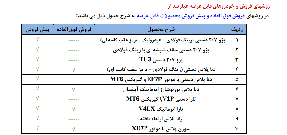 ایران خودرو