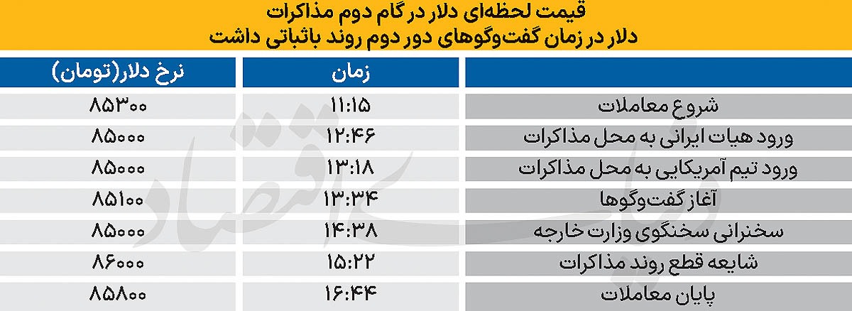 دلار