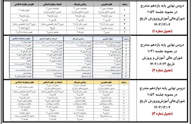 چگونگی محاسبه تاثیر مثبت معدل در کنکور