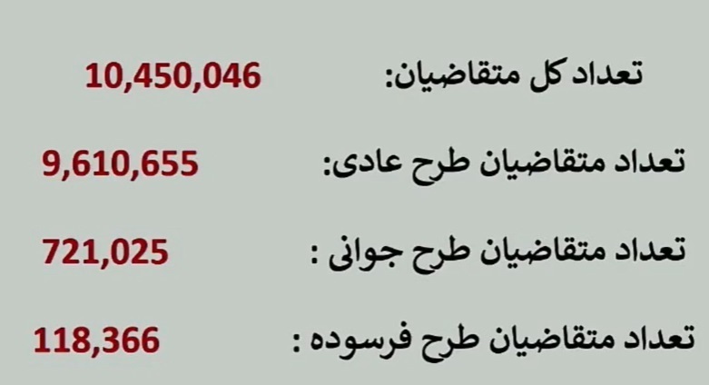 برندگان قرعه‌کشی محصولات ایران خودرو