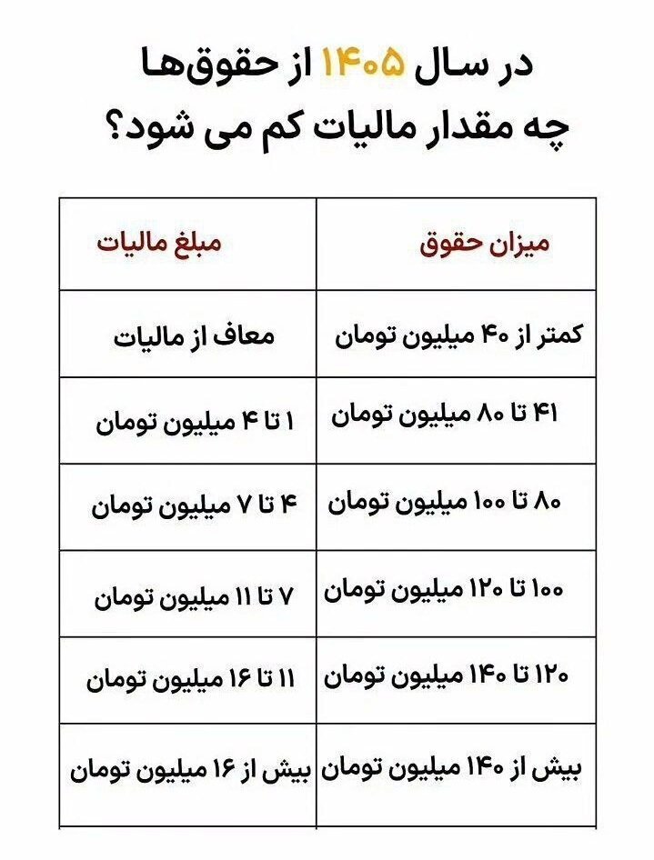 جدول مالیات حقوق کارمندان و کارگران