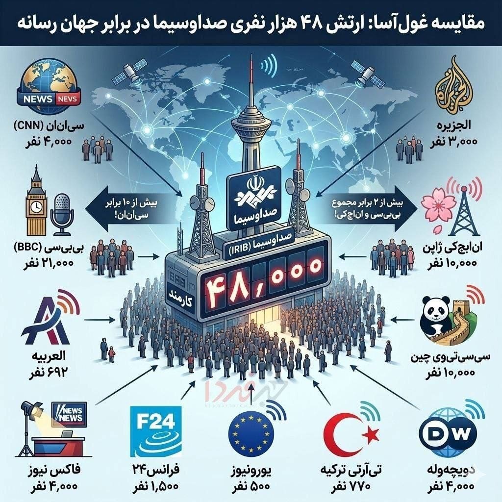 تعداد کارمندان صداوسیما