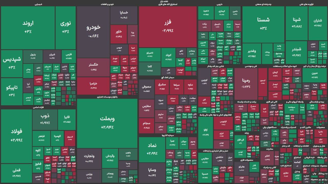 جدول شاخص بورس