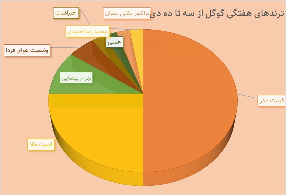 گوگل ترندز گوگل ترندز