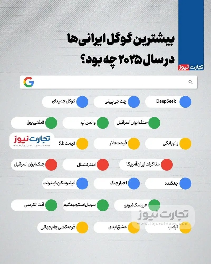 بیش‌ترین سرچ گوگل ایرانی‌ها در سال ۲۰۲۵