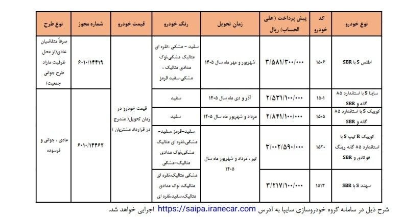اعلام زمان پیش فروش محصولات سایپا و پارس‌خودرو + جدول