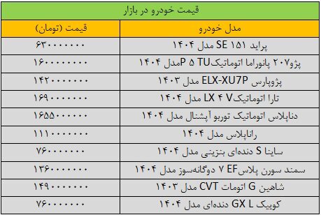قیمت خودرو در بازار