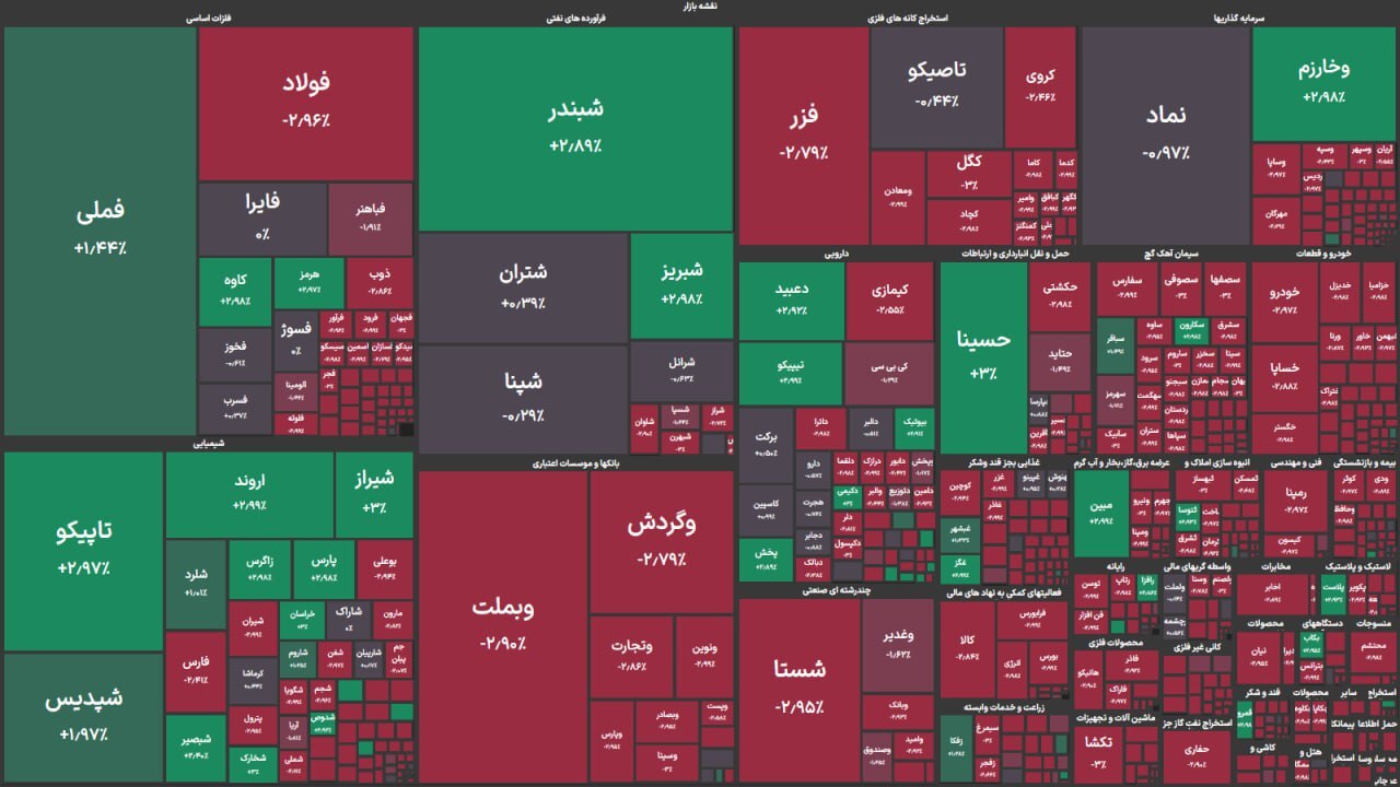 شروع بورس با چراغ قرمز