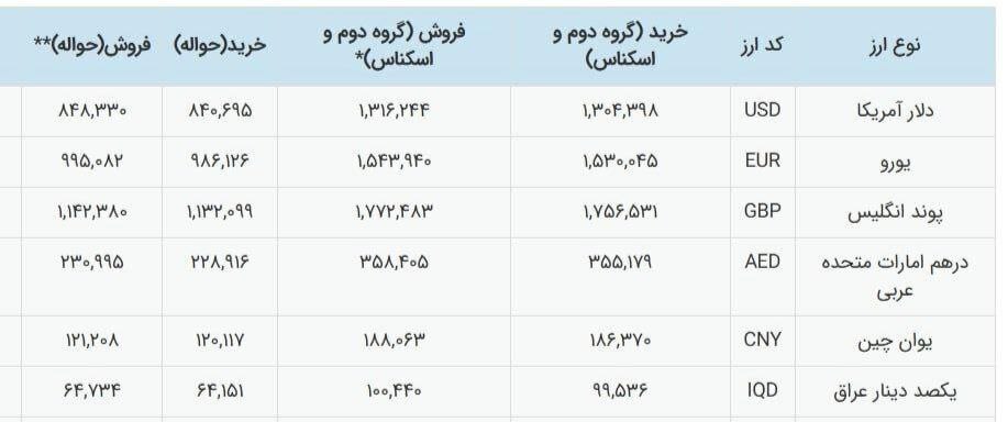 قیمت دلار توافقی