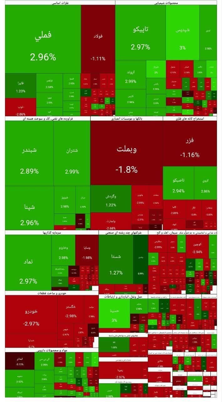 جدول شاخص بورس