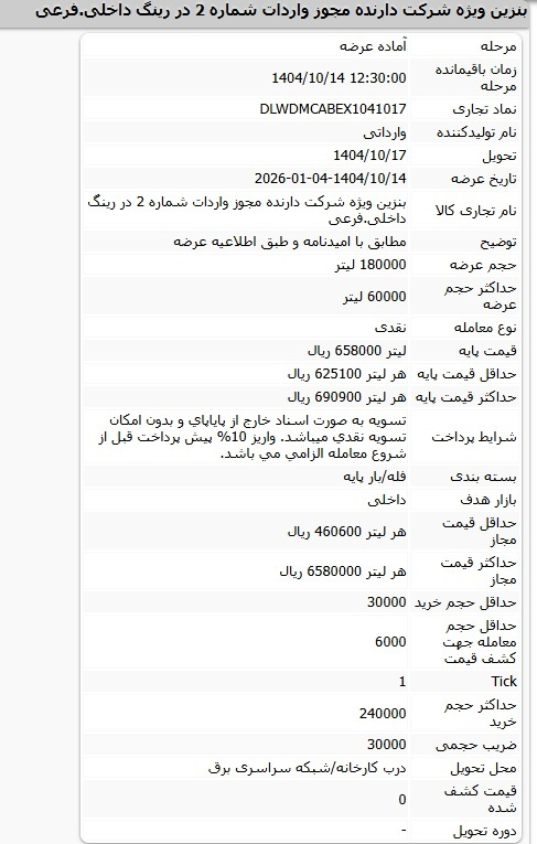 جدول قیمت بنزین سوپر