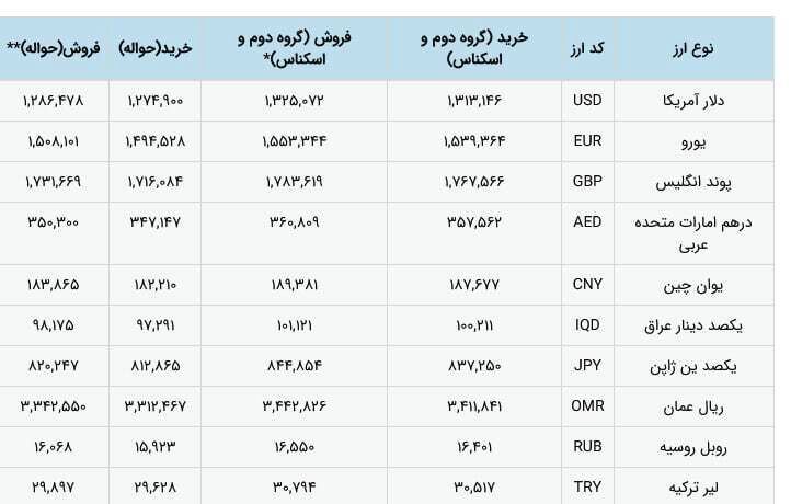 نرخ ارز رسما تک نرخی شد