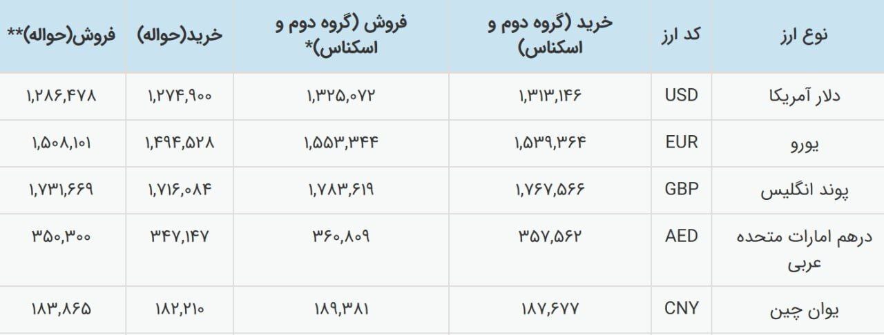 نرخ ارز رسما تک نرخی شد