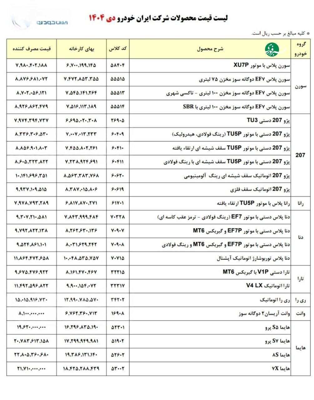 ایران‌خودرو